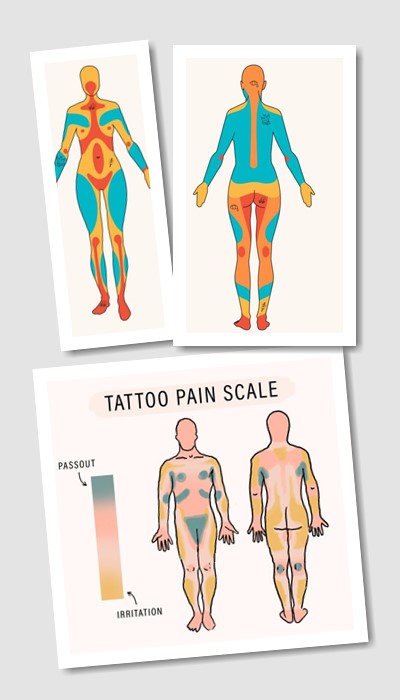 на яких місцях не боляче робити тату