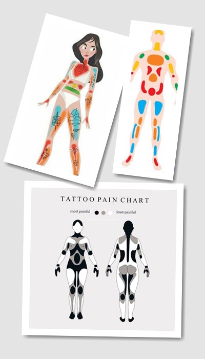 біль при татуюванні