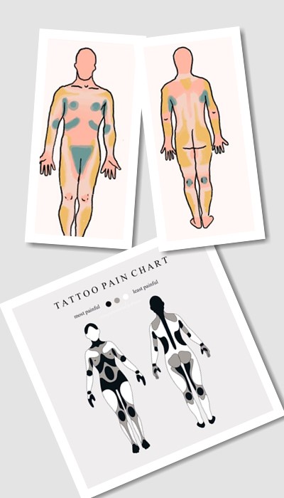 біль при татуюванні